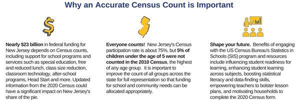 Why an accurate Census Count is important - 3 facts 